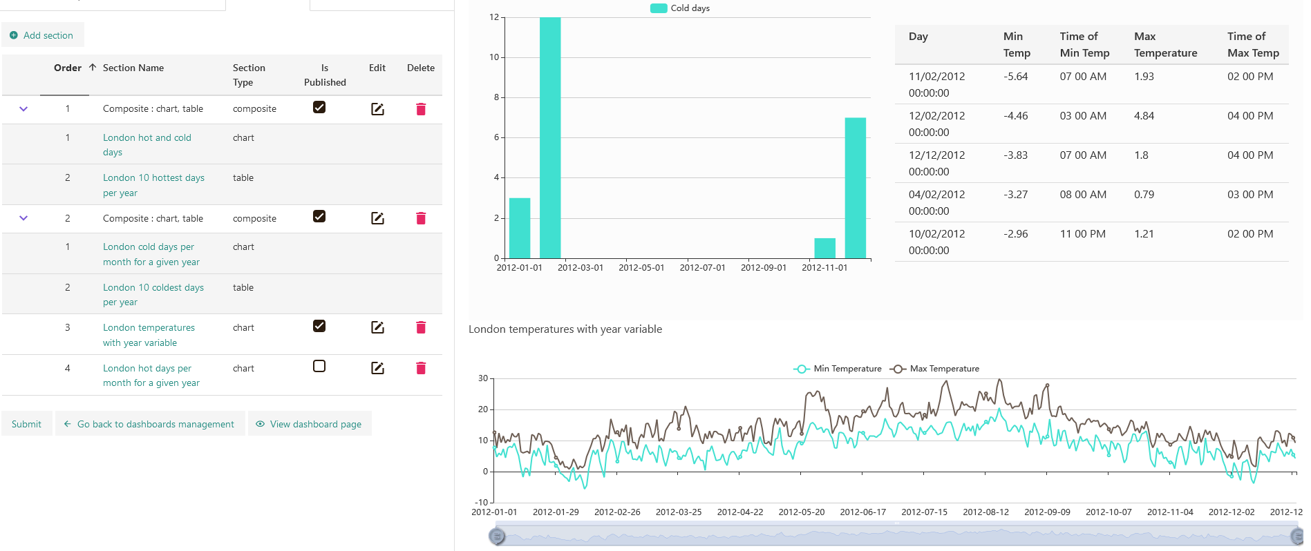 Cyberphiz analytics dasboard editor