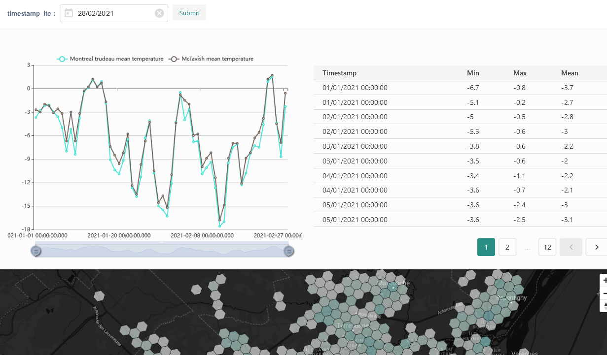 Cyberphiz analytics dasboard editor