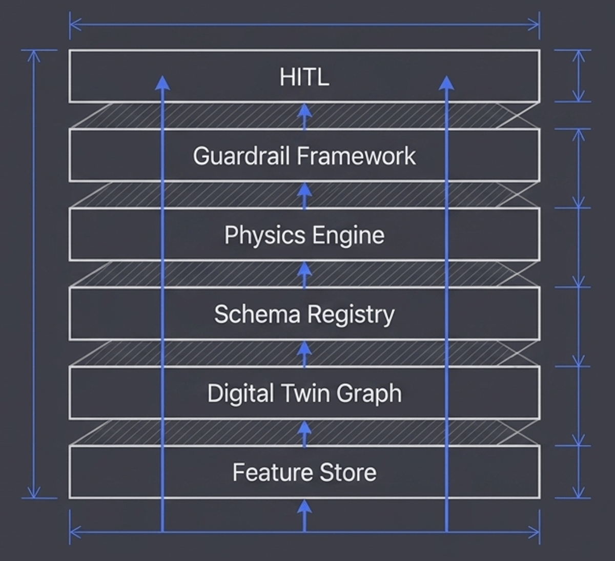 Cyberphiz industrial agent stack