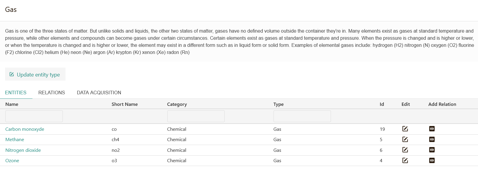 Cyberphiz ontology management