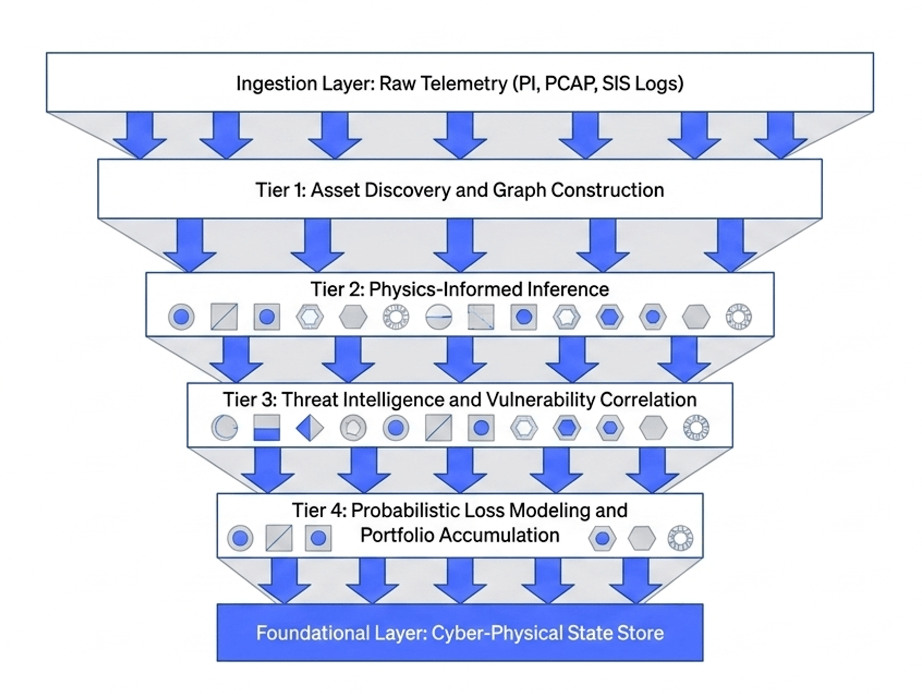 Cyberphiz platform architecture